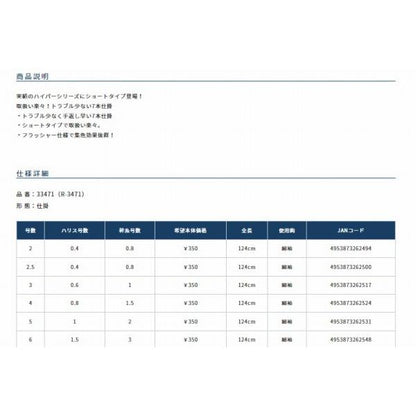 ショートハイパーパニック7 5-1 オーナー