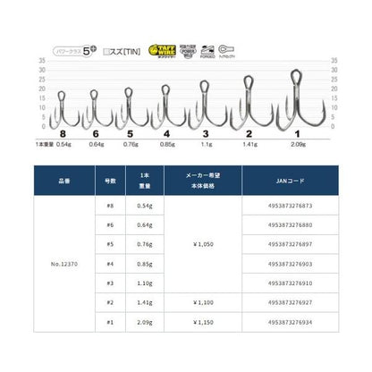 ＳＴＸ50ＢＦＳＰトリプル 2 カルティバ