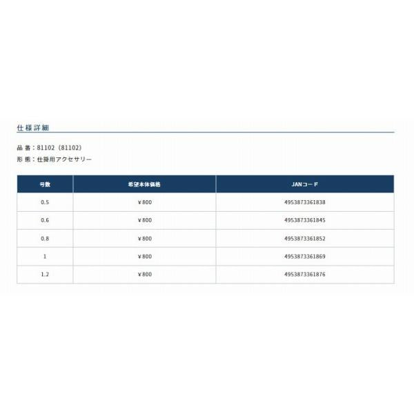 テンジョウミチイトFC0.8 オーナー