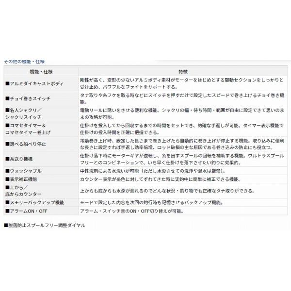レオブリッツ S400 ダイワ