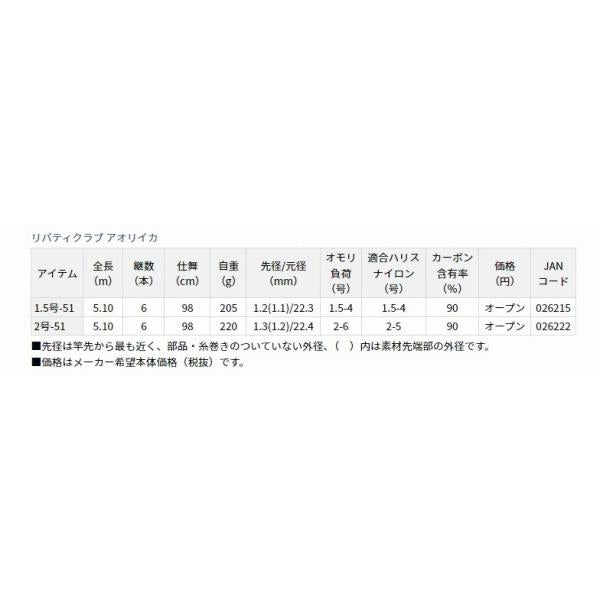 LBT C AORI 1.5-51 ダイワ 秋の大感謝祭