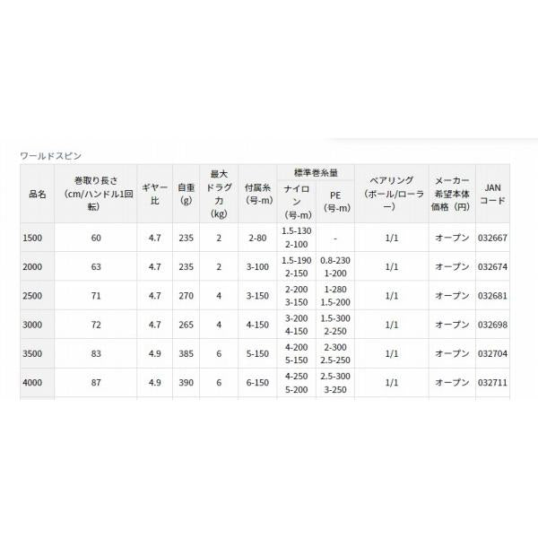 17ワールドスピン 3500 ダイワ