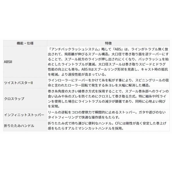 17ワールドスピン 3500 ダイワ