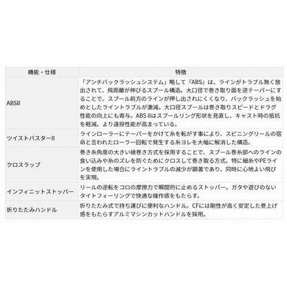 17ワールドスピン 3500 ダイワ