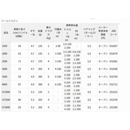 17ワールドスピン 3500 ダイワ