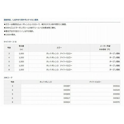 サイトサーフ2 HO 5号-1000 ダイワ 秋の大感謝祭