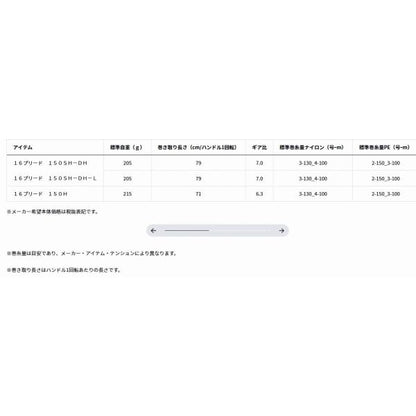 16プリード 150SH DH ダイワ 秋の大感謝祭