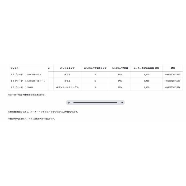 16プリード 150SH DH L ダイワ