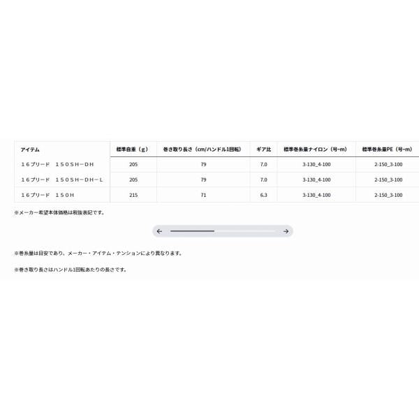 16プリード 150SH DH L ダイワ