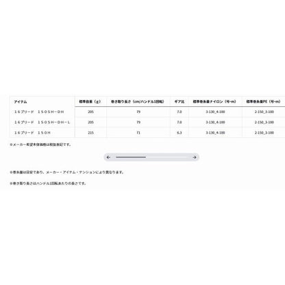 16プリード 150SH DH L ダイワ