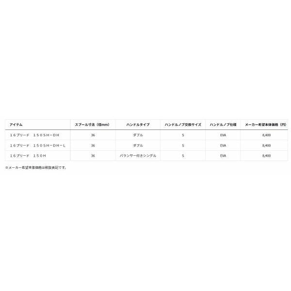 16プリード 150H ダイワ