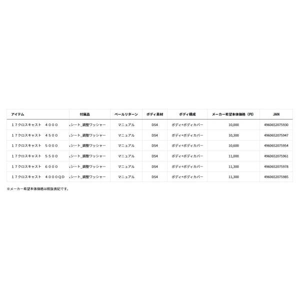 17クロスキャスト 5000 ダイワ