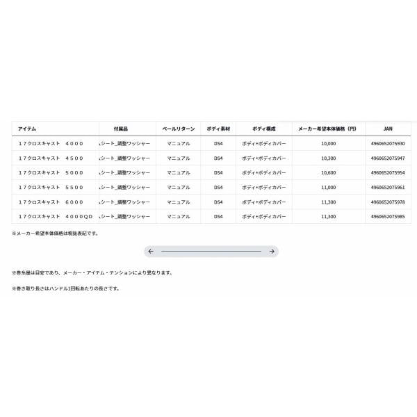 17 クロスキャスト 5500 ダイワ