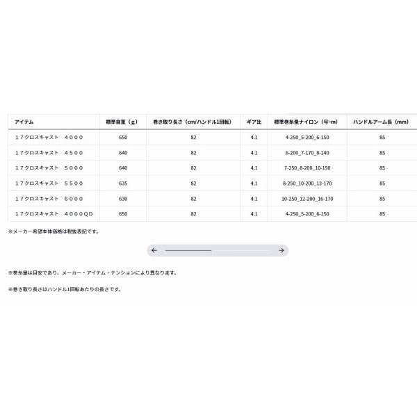 17 クロスキャスト 5500 ダイワ