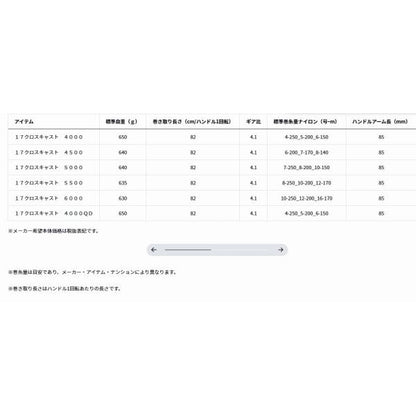 17 クロスキャスト 5500 ダイワ