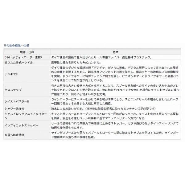 17クロスキャスト 4000QD ダイワ