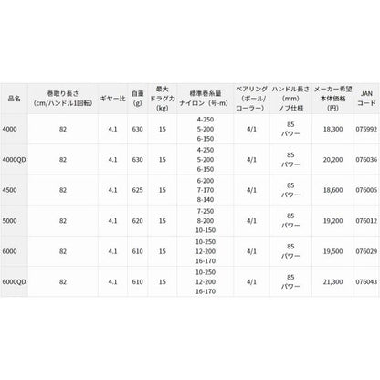 17WINDCAST 4000 ダイワ