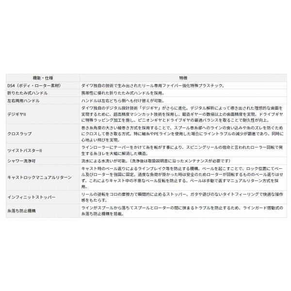 17ファインサーフ35 細糸 ダイワ