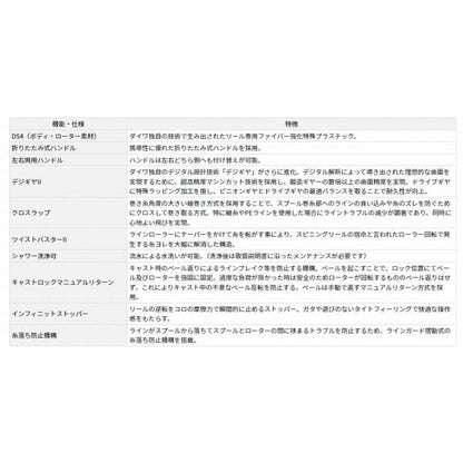 17ファインサーフ35 細糸 ダイワ