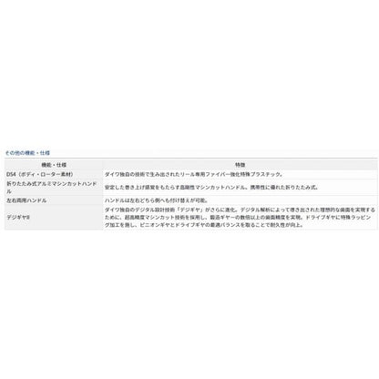 17WINDSURF35 太糸 ダイワ