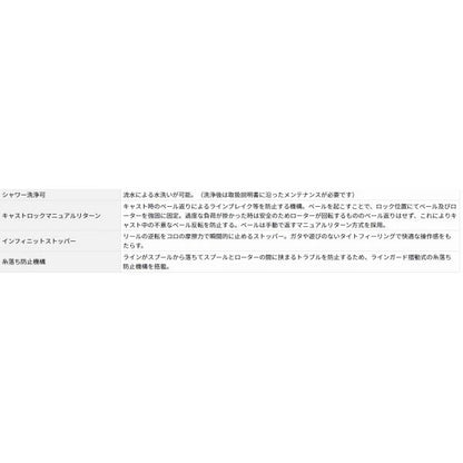 17WINDSURF35 太糸 ダイワ