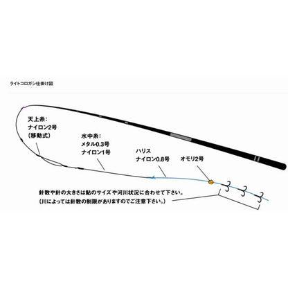 ライトコロガシ Ｈ81Ｍ ダイワ 秋の大感謝祭