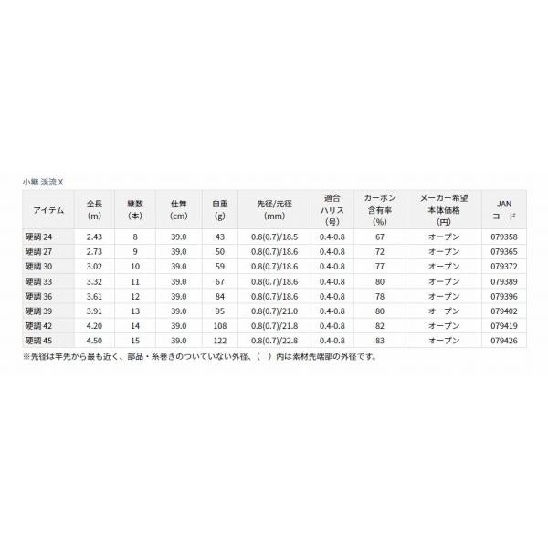 小継渓流X 硬調27 ダイワ 秋の大感謝祭