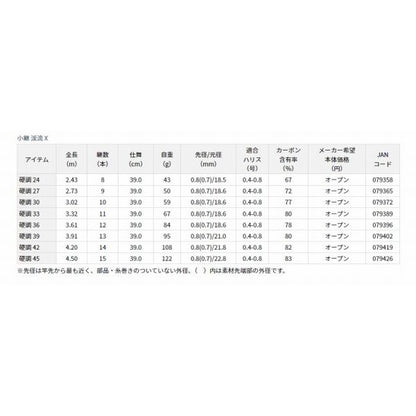 小継渓流X 硬調27 ダイワ 秋の大感謝祭