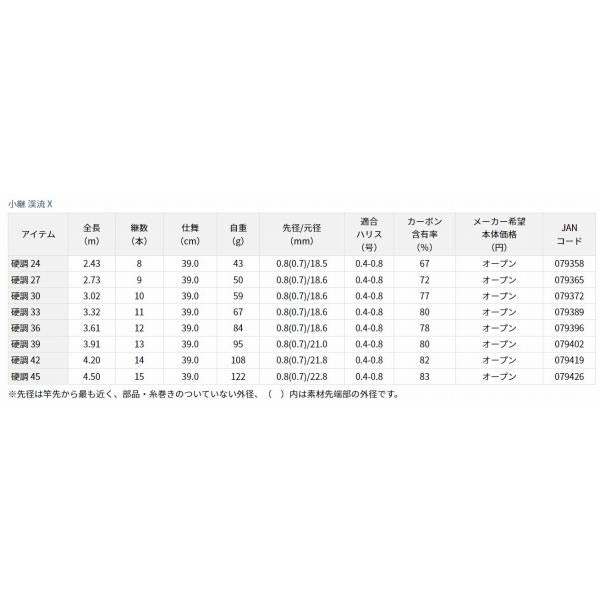 小継渓流X 硬調39 ダイワ 秋の大感謝祭