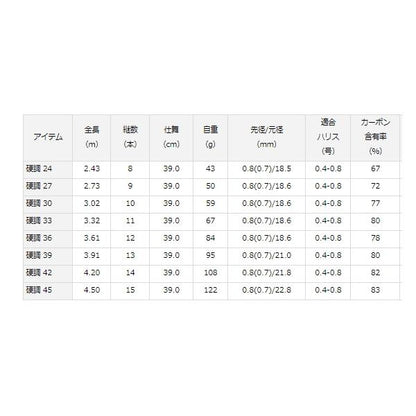 小継渓流X 硬調39 ダイワ 秋の大感謝祭