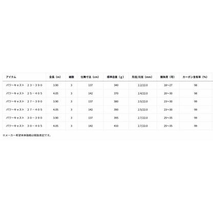 パワーキャスト 27-390 ダイワ