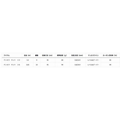 テンカラ キット 33 ダイワ