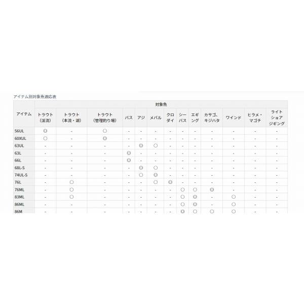 LURENIST 60XUL ダイワ