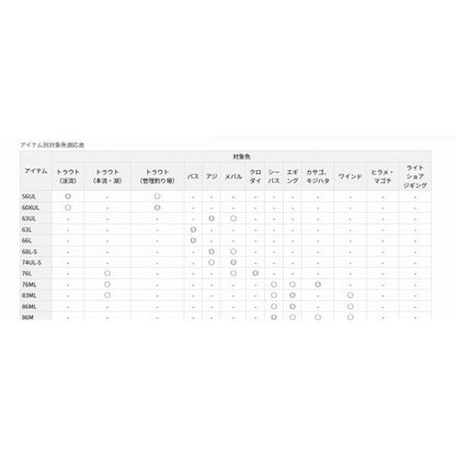 LURENIST 60XUL ダイワ