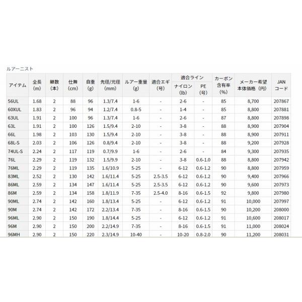 LURENIST 63L ダイワ