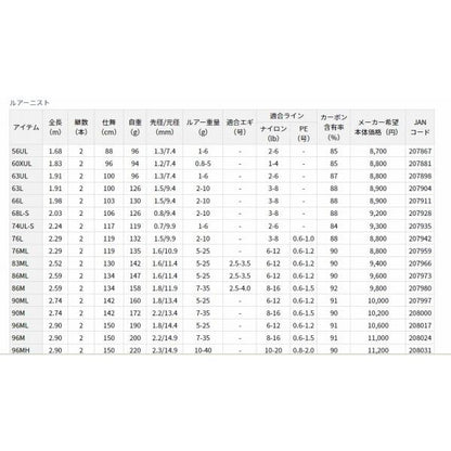 LURENIST 76L ダイワ