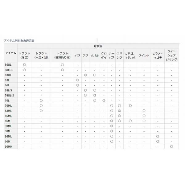 LURENIST 76L ダイワ