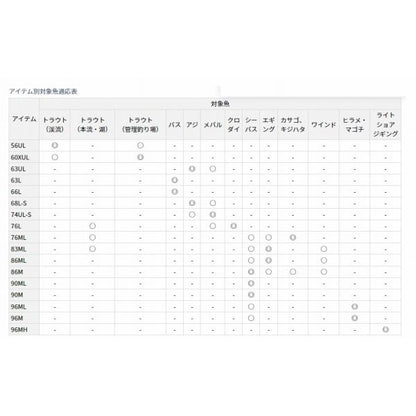 LURENIST 76L ダイワ