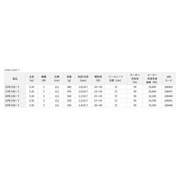 LONGSURF T 27-530 Y ダイワ