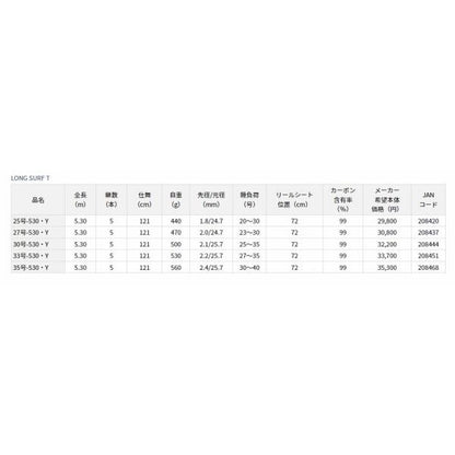 LONGSURF T 27-530 Y ダイワ