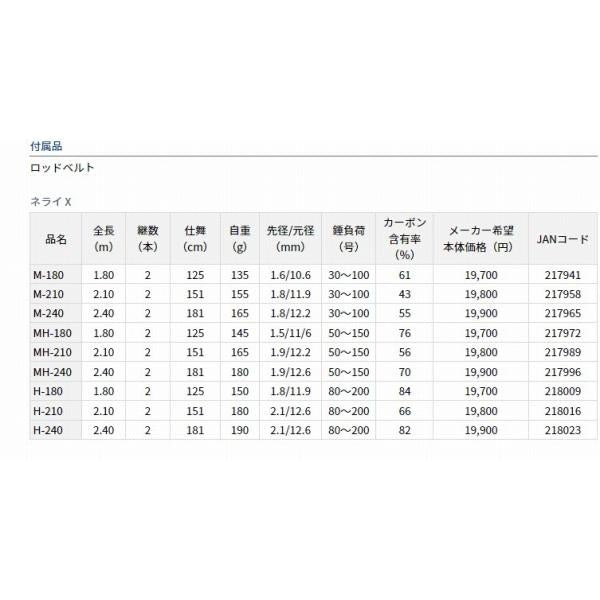 ネライX M-240 ダイワ 秋の大感謝祭