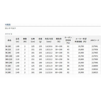 ネライX M-240 ダイワ 秋の大感謝祭