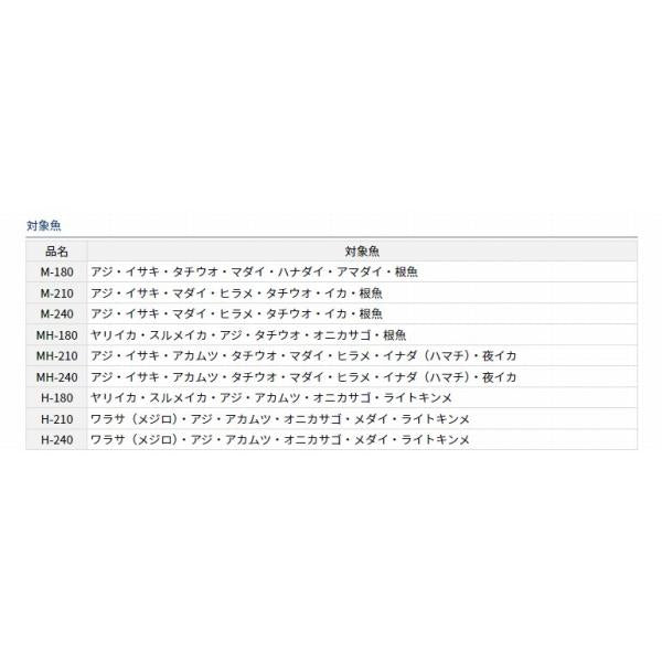 ネライX M-240 ダイワ 秋の大感謝祭