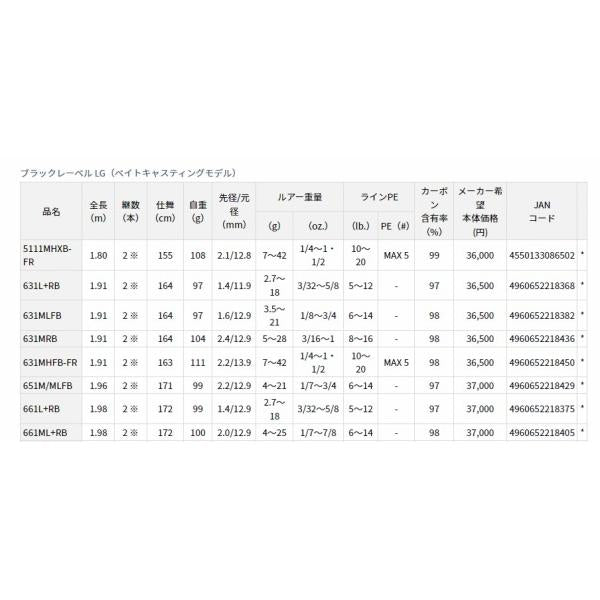 BLX LG 661L+RB ダイワ
