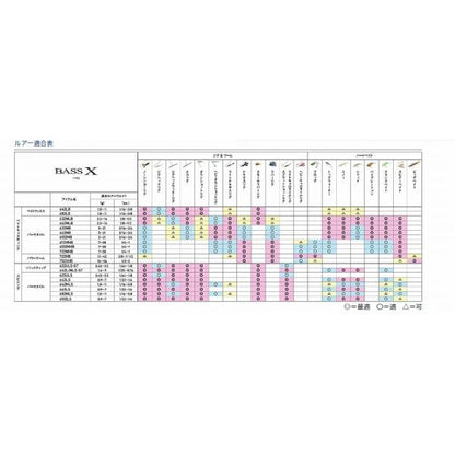 バス エックス 622ULSST Y ダイワ