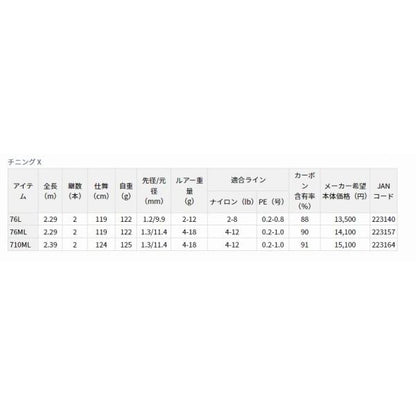 CHINING X 76ML ダイワ