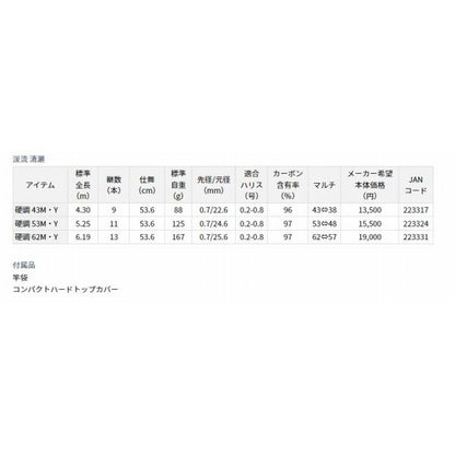 渓流 清瀬 硬調 43M ダイワ