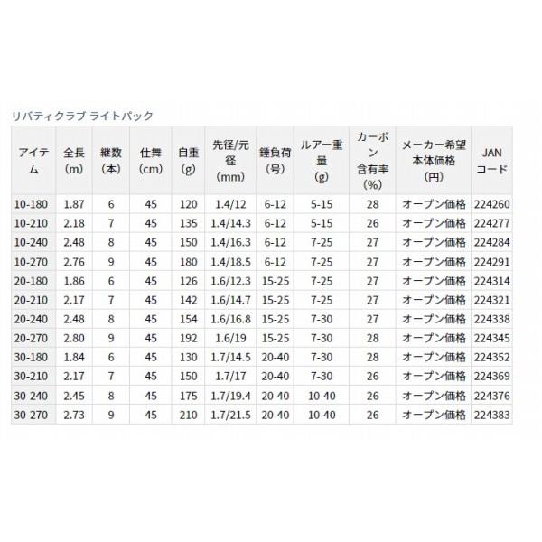 リバティクラブ ライトパック 20-180 ダイワ