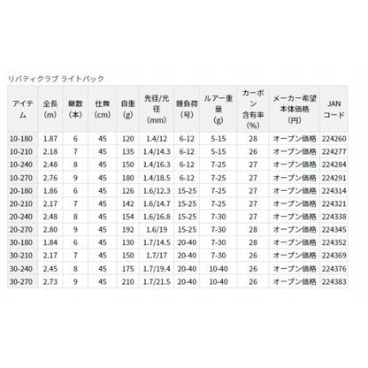 リバティクラブ ライトパック 20-180 ダイワ