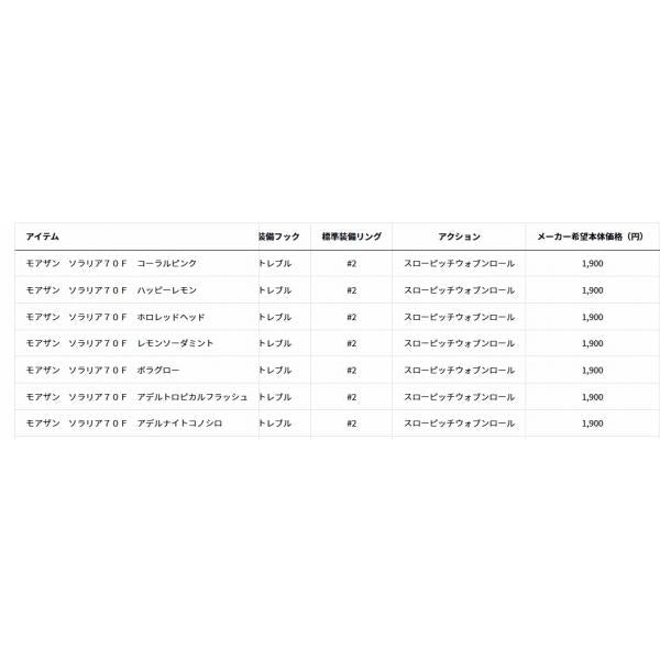 MTソラリア70F ホワイトナイト グローブライド